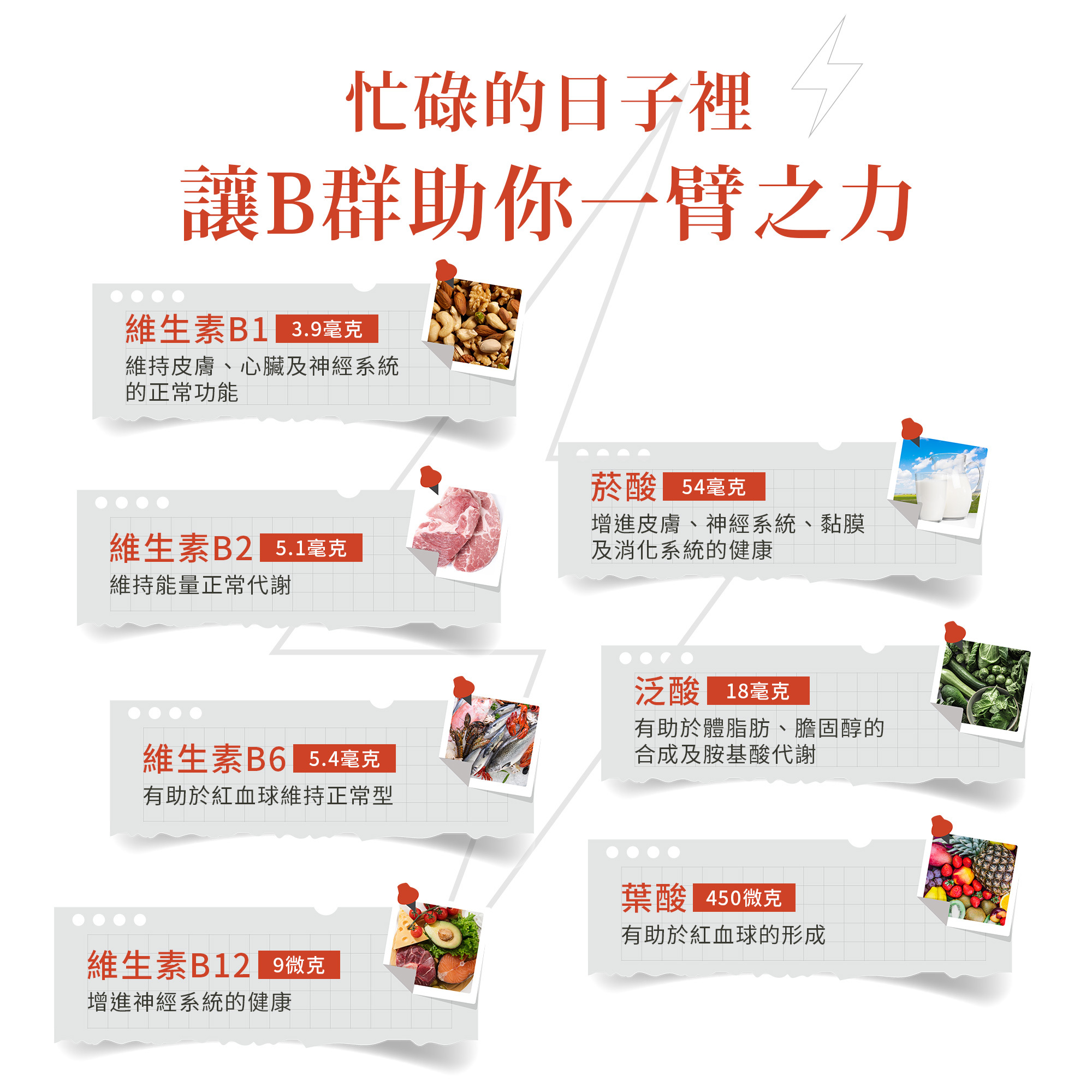 綜合維他命B群含多種營養成分，維生素B1、維生素B2、維生素B6、維生素B12、菸酸