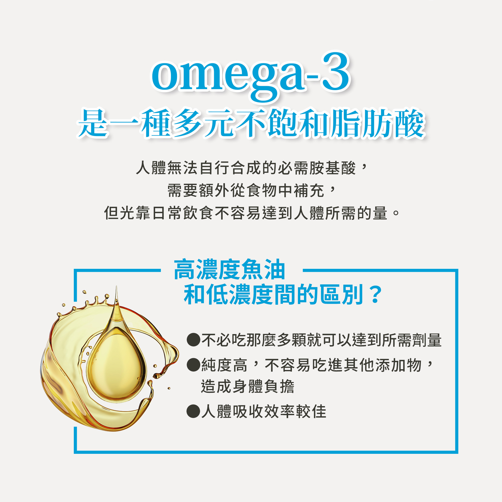 Omega-3魚油膠囊1000mg