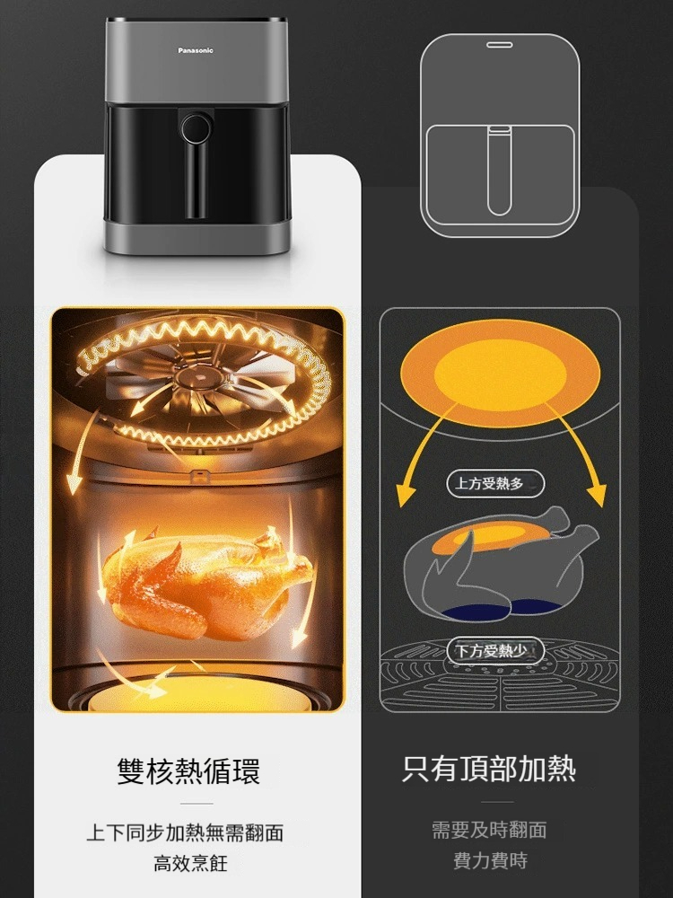 【全球配送】日本 Panasonic 松下可視化 5L 頂, 底同時加熱 蒸汽家用空氣炸鍋 ｜香港發送