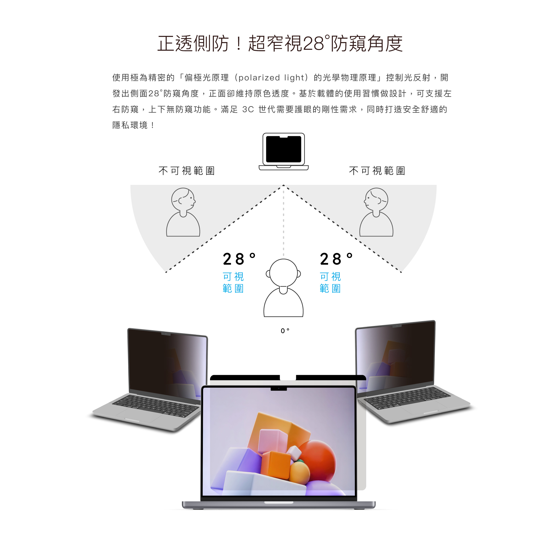 正透側防！ 超窄視28°防窺角度｜使用極為精密的「偏極光原理的光學物理原理」控制光反射，開發出側面28°防窺角度，正面卻維持原色透度。基於載體的使用習慣做設計，可支援左右防窺，上下無防窺功能。