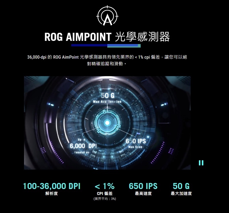 米特3C數位–ASUS 華碩 ROG Harpe Ace Aim Lab Edition 無線三模光學滑鼠/90MP02W0-BMUA00