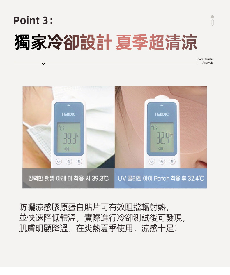 韓流五星推薦,保濕與防曬兼具,戶外運動必備保濕防曬貼片。