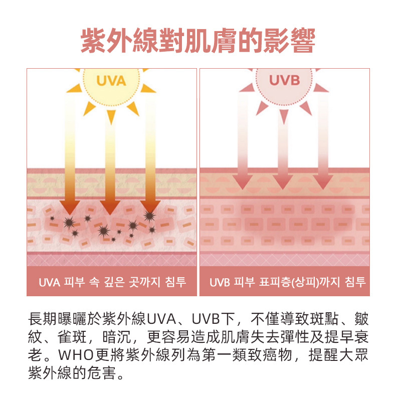 韓流五星推薦,保濕與防曬兼具,戶外運動必備保濕防曬貼片。