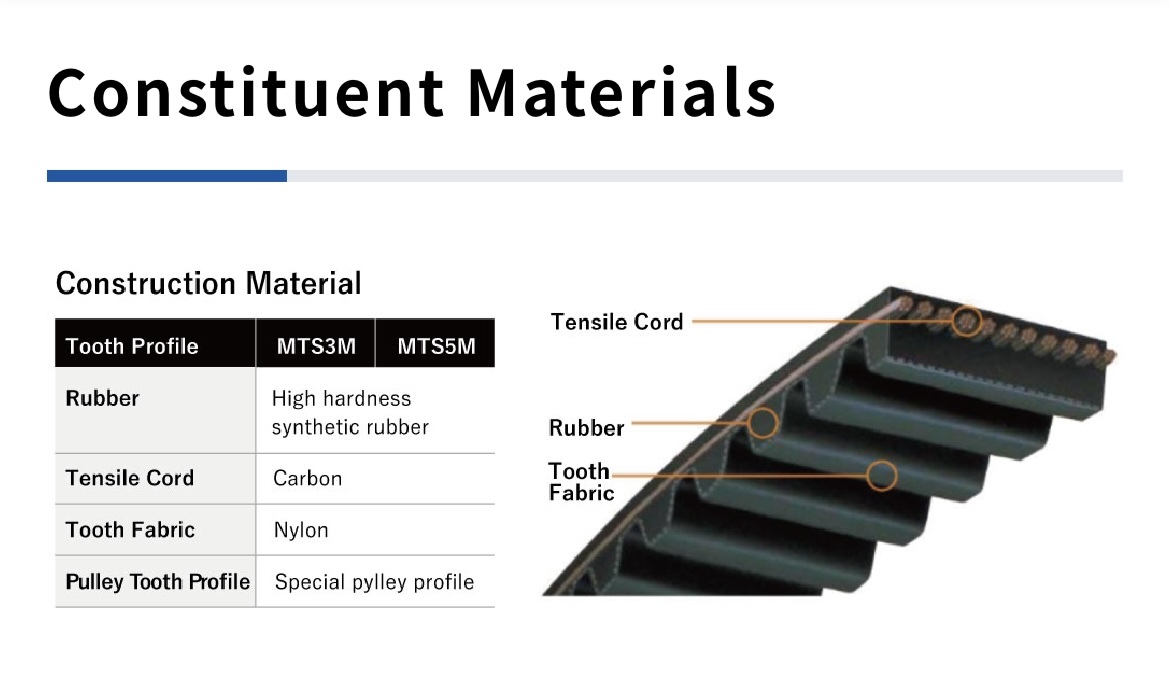Mitsuboshi Mega Torque EX Timing Belt - MTS5M