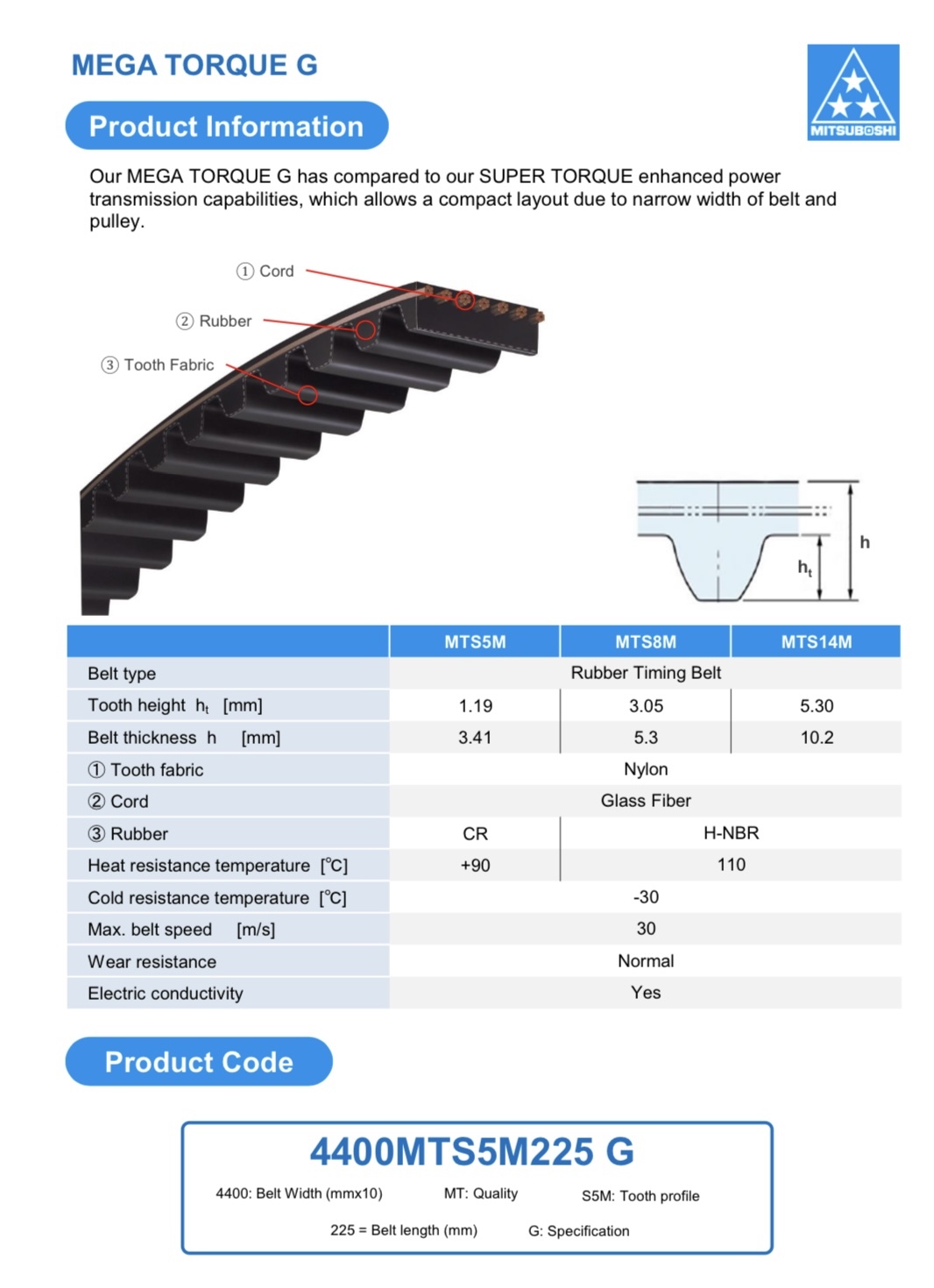 Mitsuboshi Mega Torque EX Timing Belt - MTS8M
