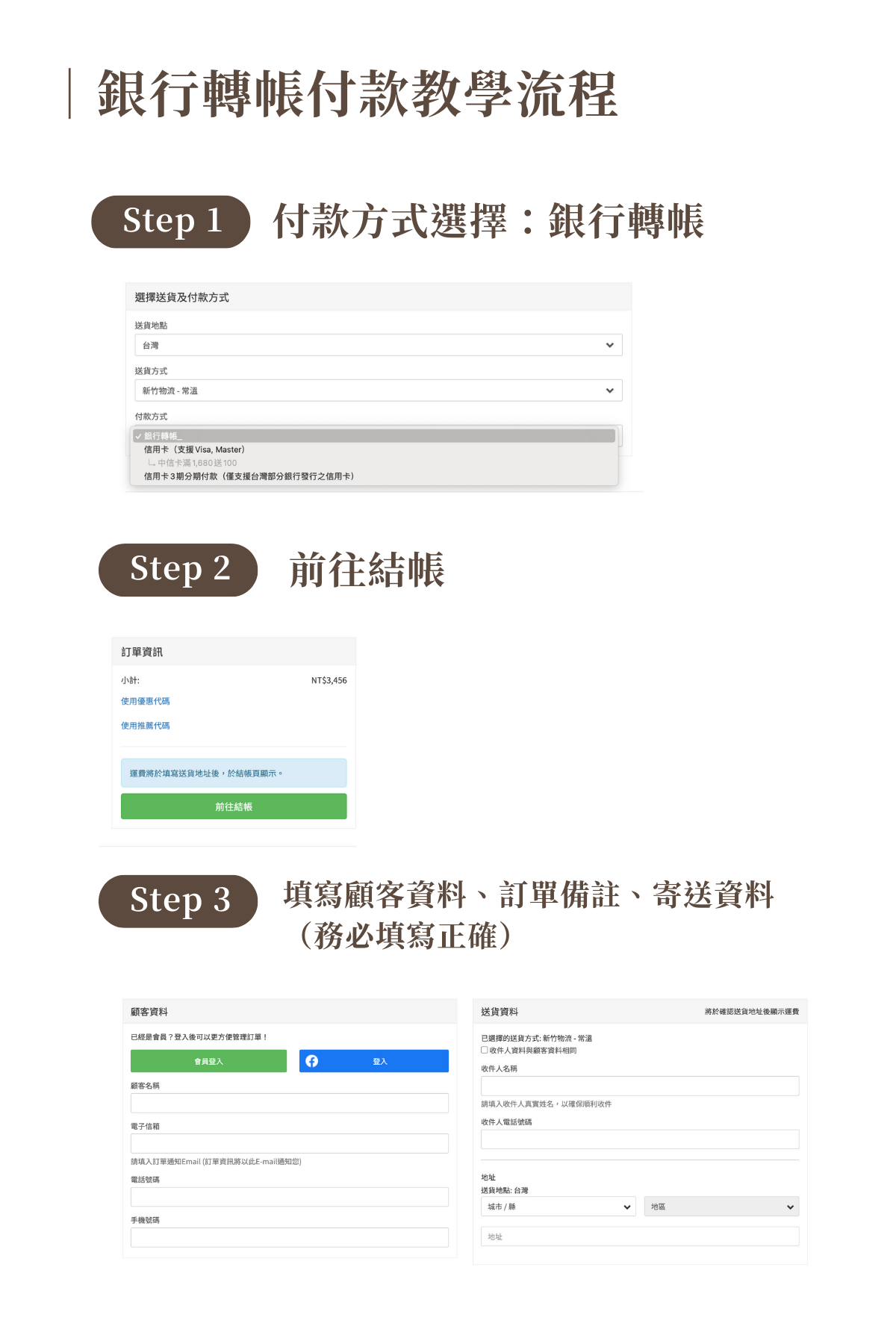 銀行轉帳付款教學流程：1.付款方式選擇：銀行轉帳2.前往結帳3.填寫顧客資料、訂單備註、寄送資料