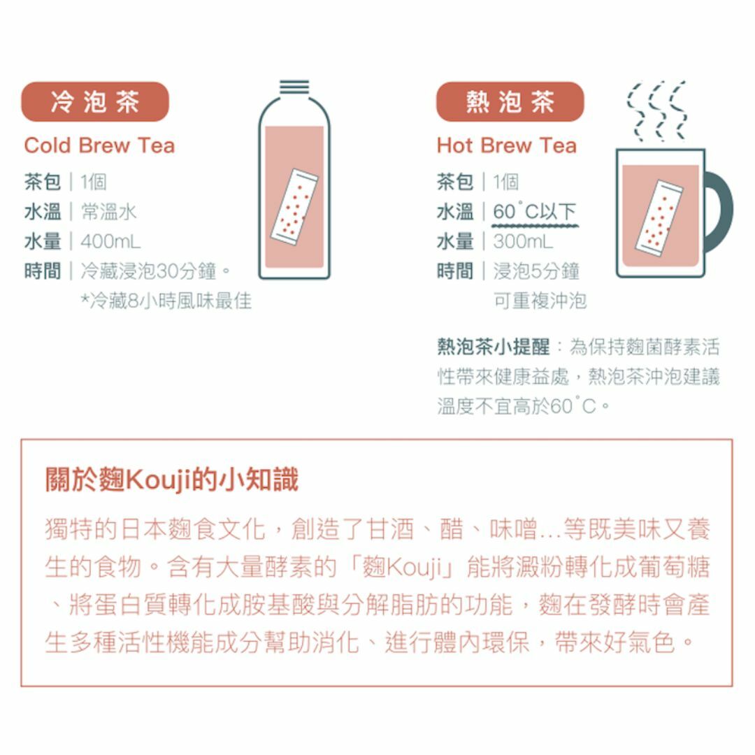 麴米茶的冷泡法與熱泡法