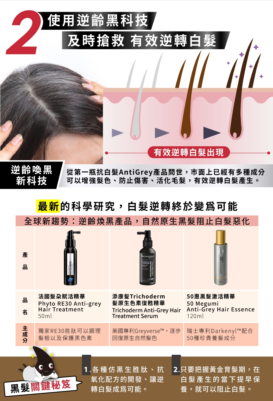 使用逆齡黑科技