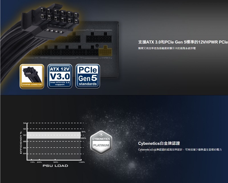 米特3C數位–銀欣 HELA 1300R Platinum 白金牌全模組電源/SST-HA1300R-PM