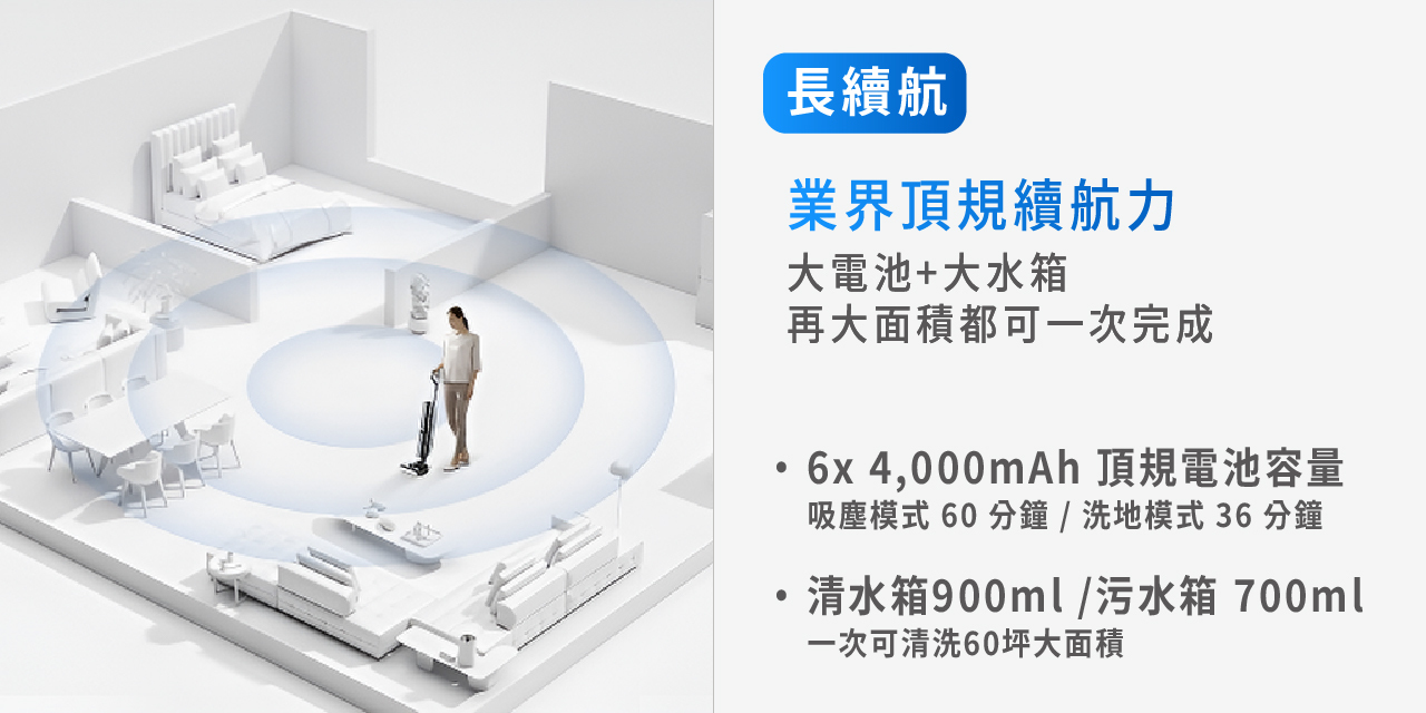 長續航 業界頂規續航力 大電池+大水箱 再大面積都可一次完成