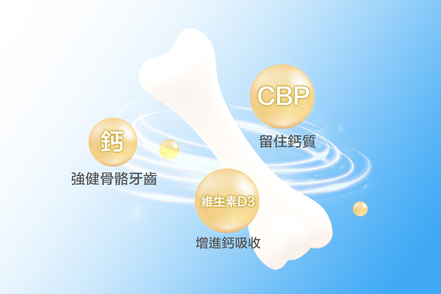 兒童鈣片推薦,以黃金比例添加鈣、維生素D3、CBP(濃縮乳清活性蛋白),補鈣兼鎖鈣,增進鈣吸收,維持骨骼及牙齒發育。