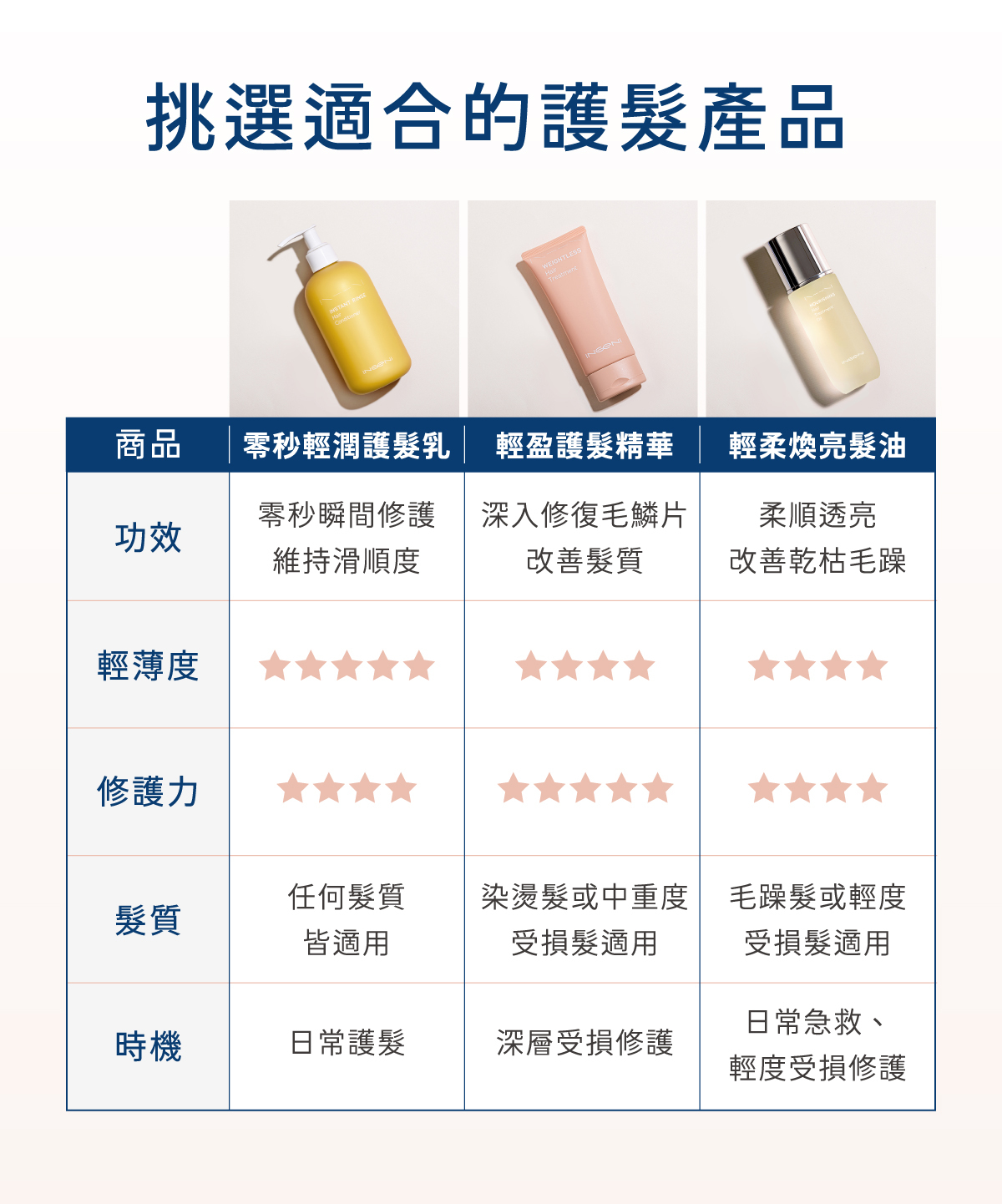 挑選適合的護髮產品