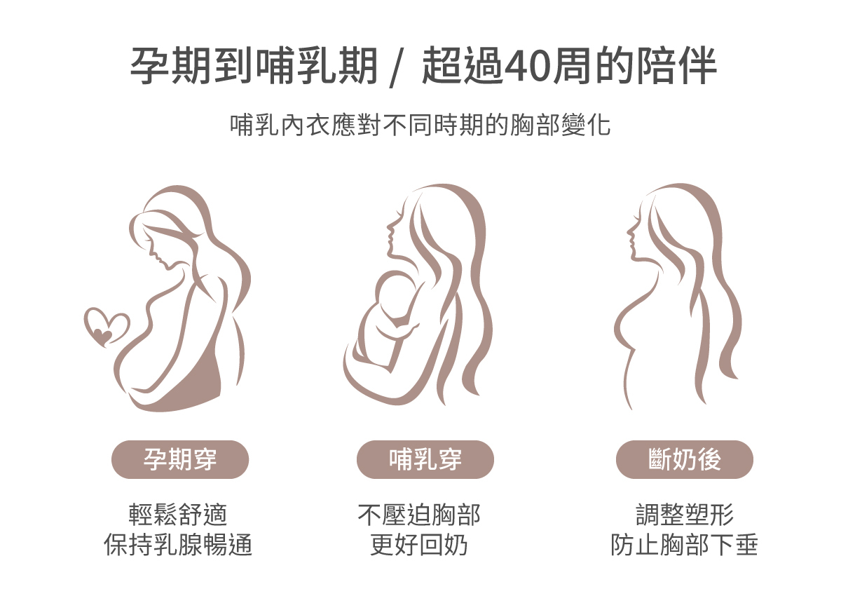 【恬然系列】3D剪裁前交叉棉哺乳/睡眠內衣|Olivia無鋼圈哺乳內衣