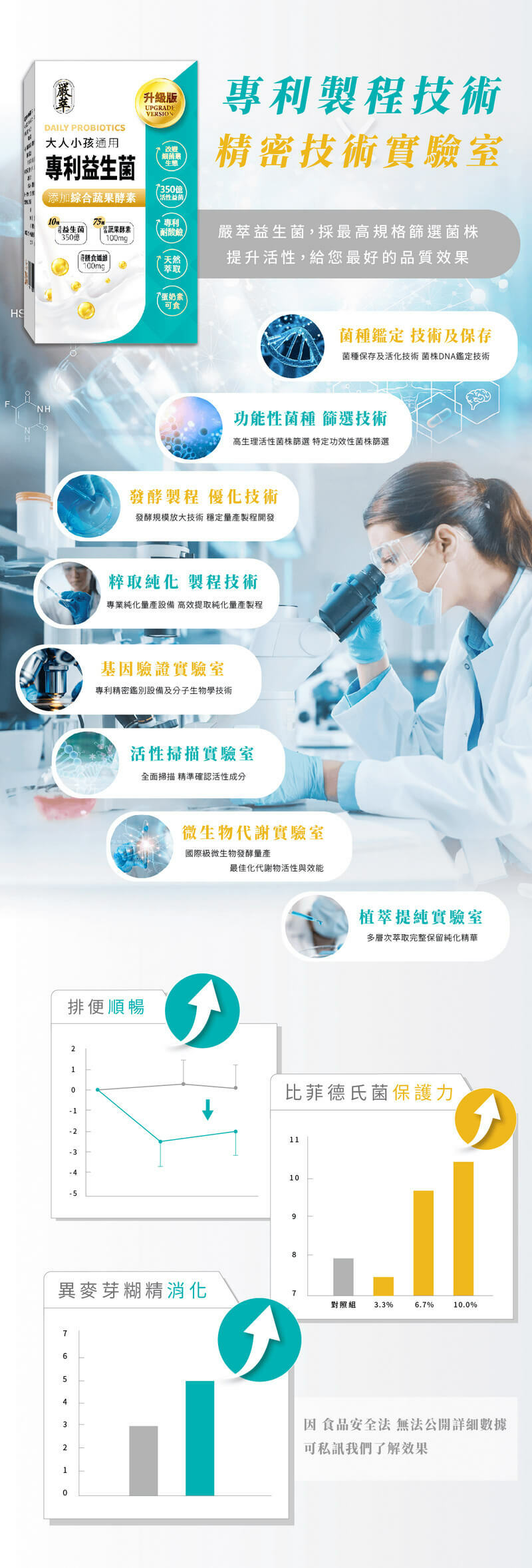 專利益生菌-嚴萃-保健專家-9-專利製程