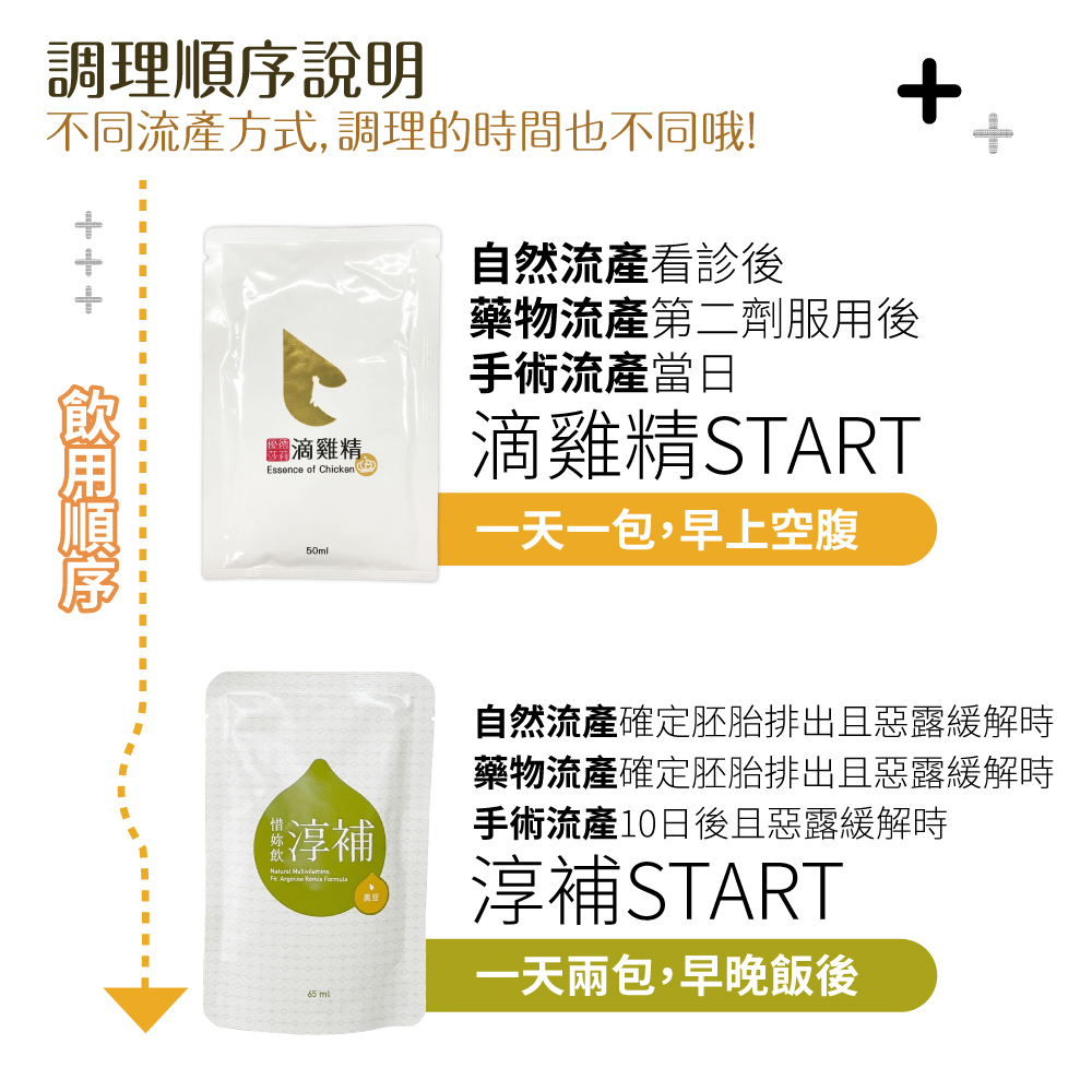 小產輕調理使用順序