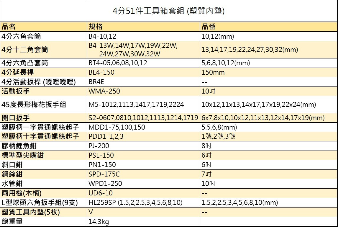 KTC 51件4分工具箱套組