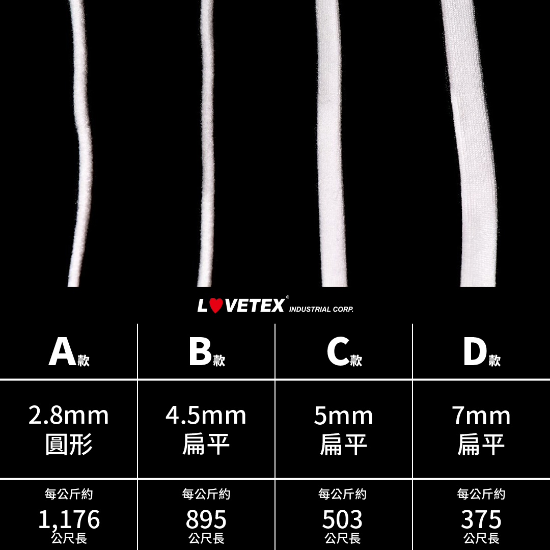 口罩耳帶1公斤裝｜台灣製口罩專用鬆緊帶（多種規格選項，口罩手作DIY材料）