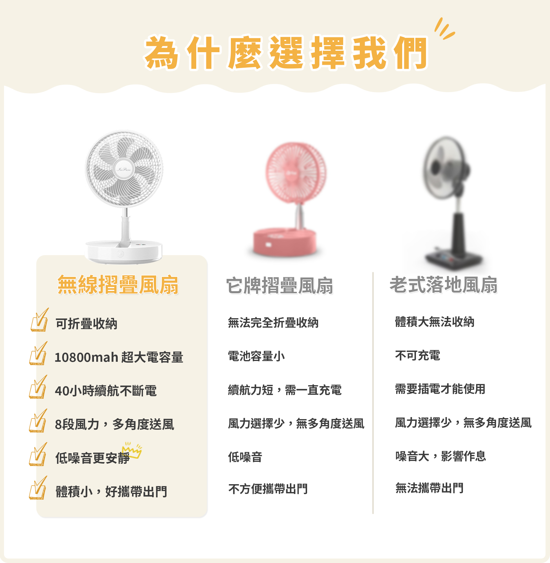 inpure,伸縮折疊風扇,充電風扇,低分貝,桌面電風扇 ,折疊風扇,電風扇,伸縮風扇,落地扇,八擋風力,12吋風扇,直立扇,露營風扇,可遙控,靜音風扇,桌扇,循環扇,風扇,立扇,DC,DC扇