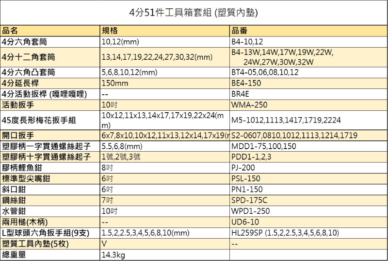 KTC 51件4分工具箱套組
