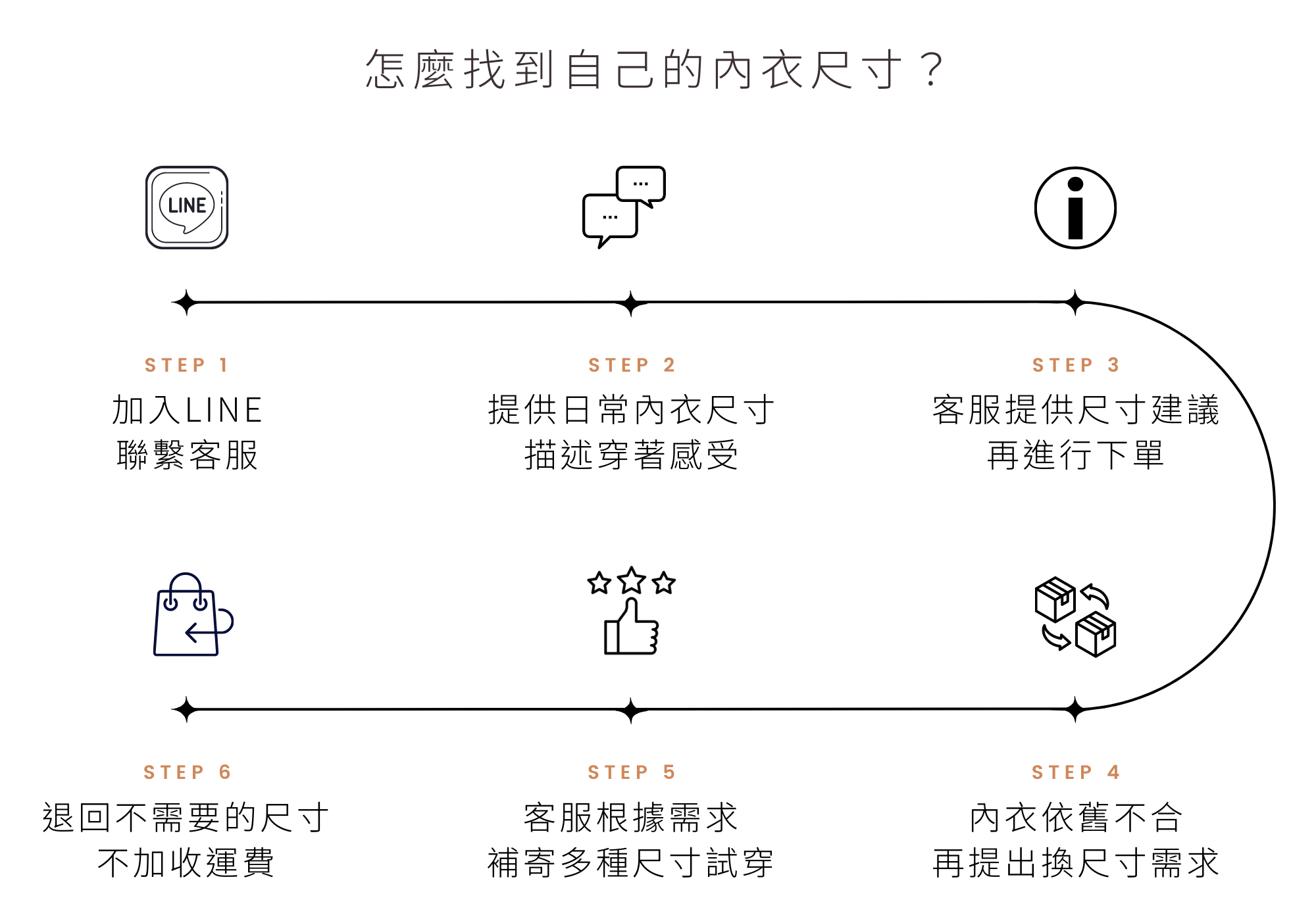 挑選大尺碼內衣尺寸步驟