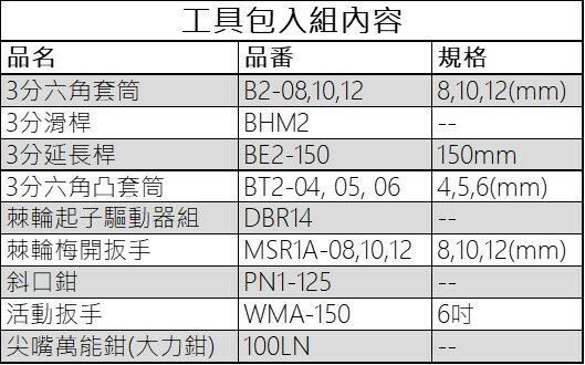 KTC 便攜工具包套組 (3分工具15件組)