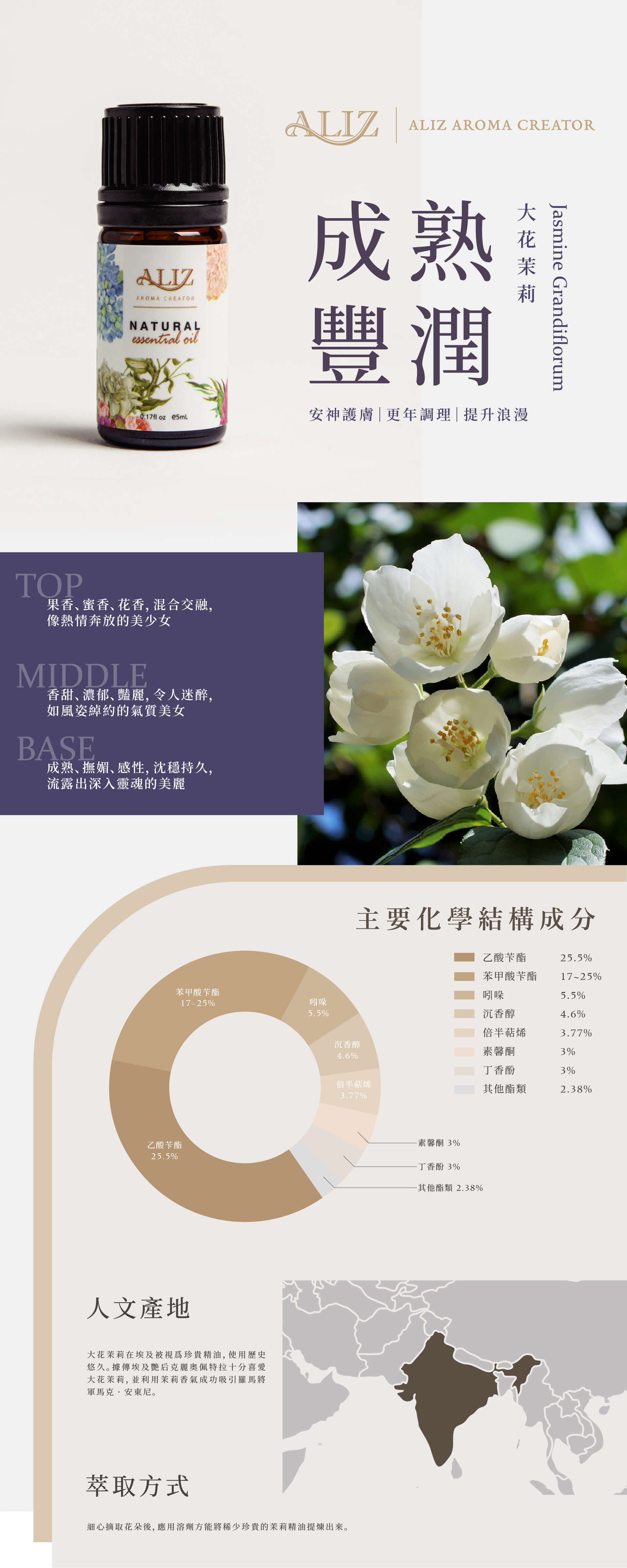 大花茉莉精油產品資訊
