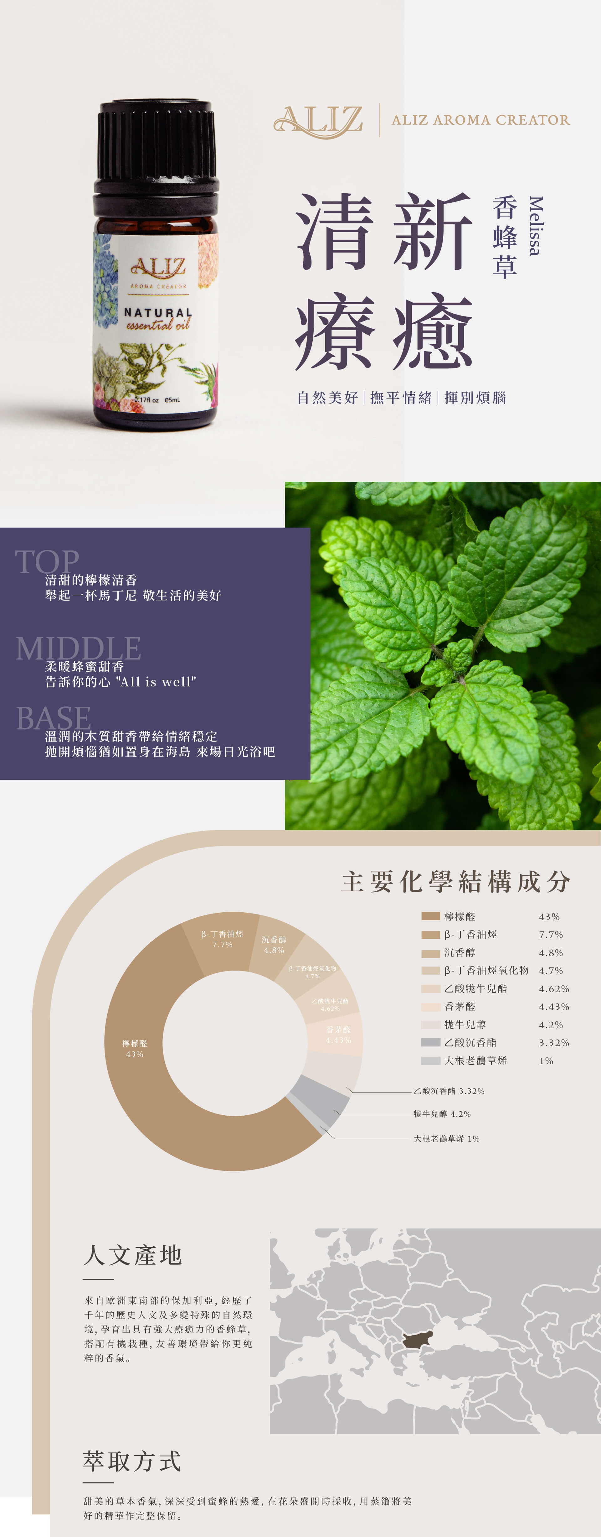 香蜂草精油產品資訊