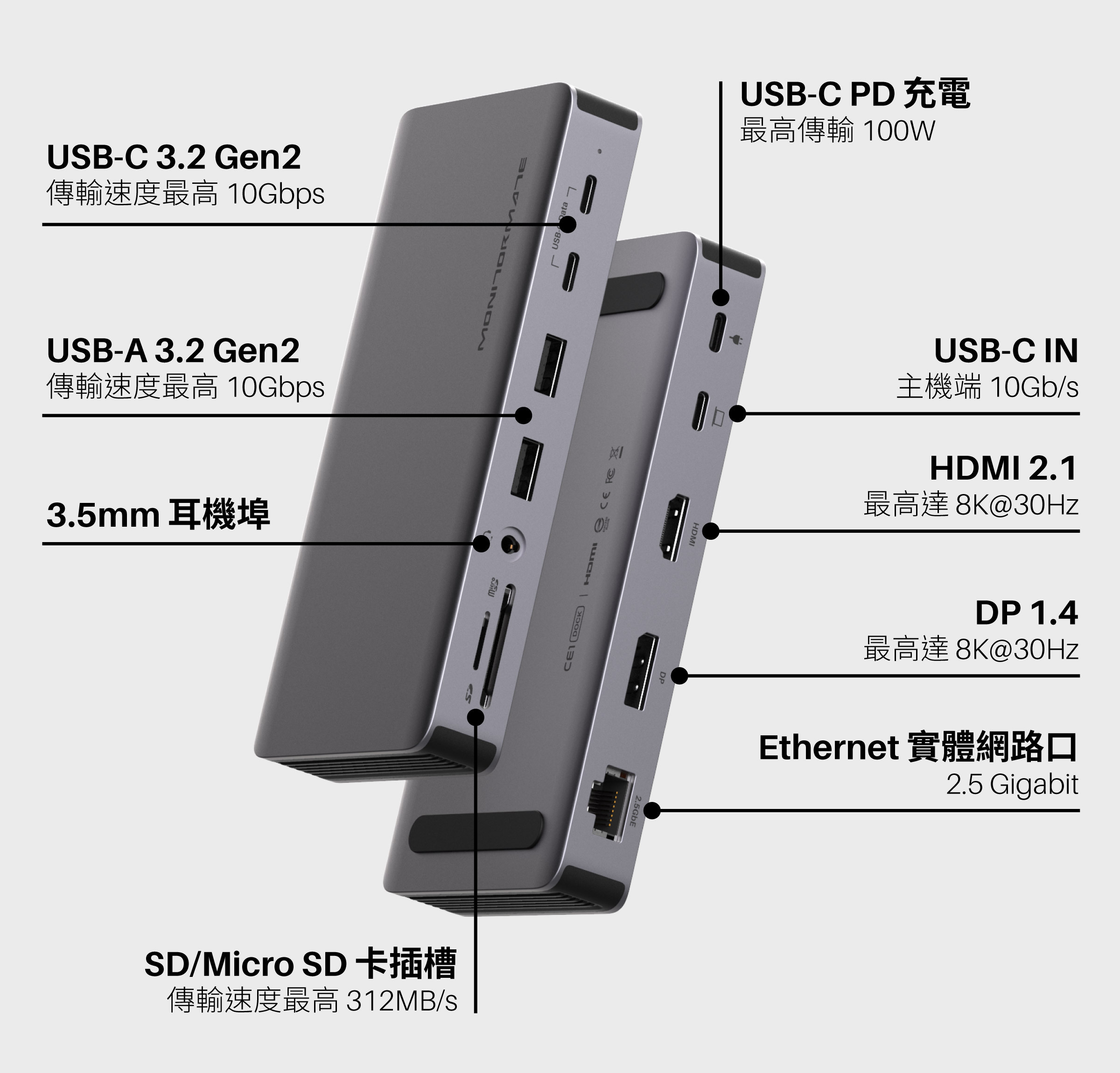 CE1 Gen2 擴充埠