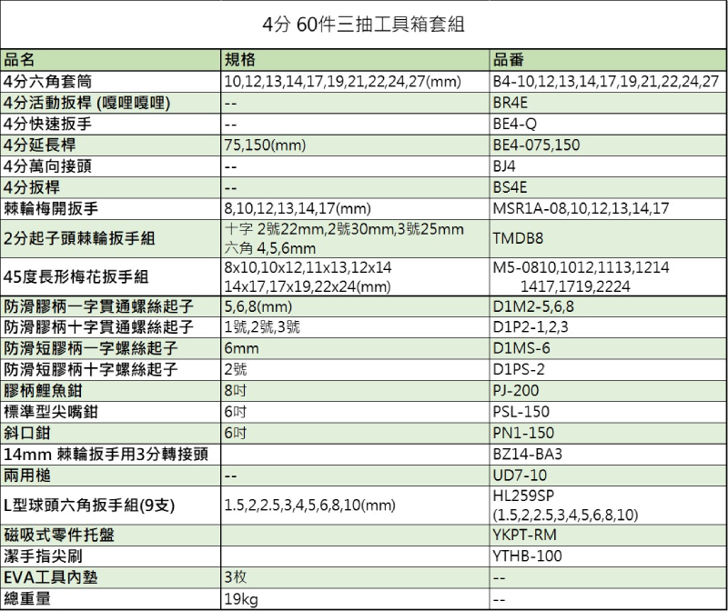 KTC 60件4分工具 三抽+上掀工具箱套組