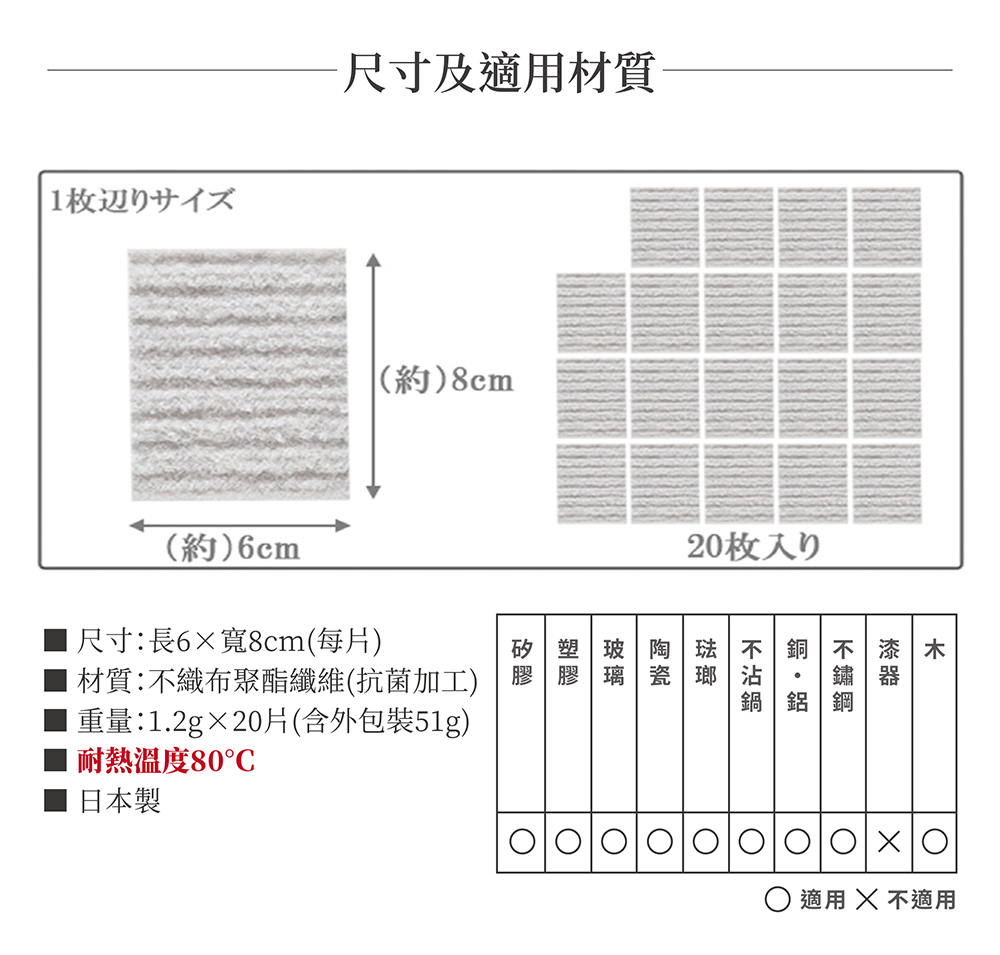 SANKO》日本製抗菌加工拋棄式去污清潔巾(20片入)