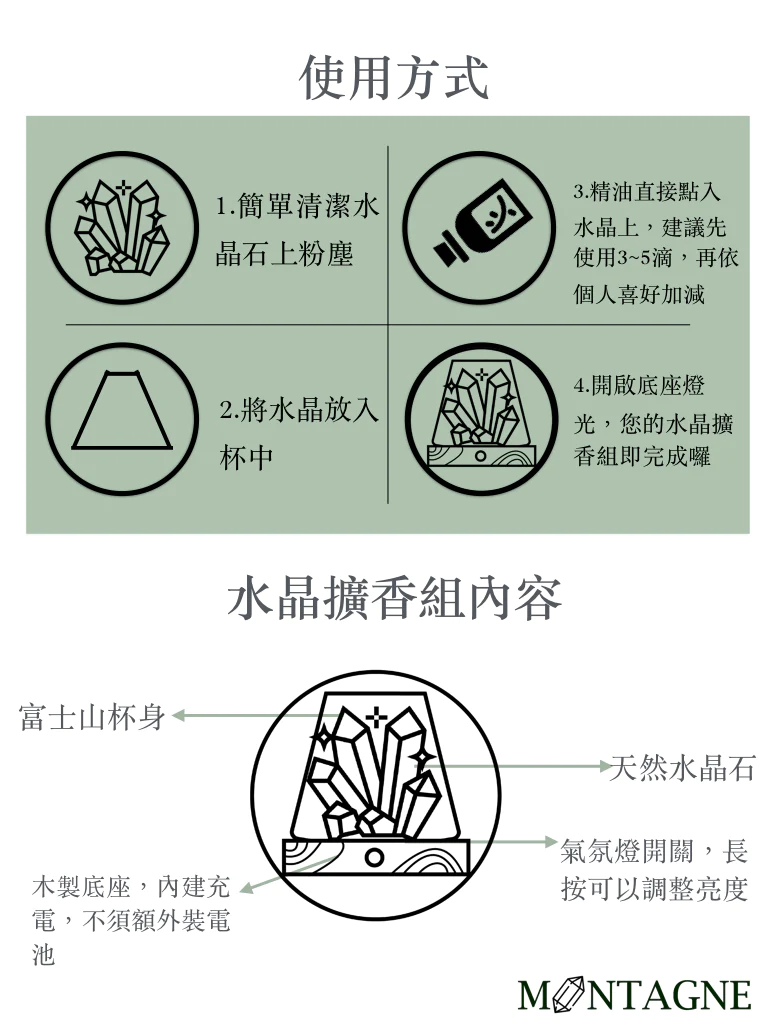 Montagne 富士山水晶擴香組 - 黃水晶、綠螢石及白水晶 (連無線燈座）
