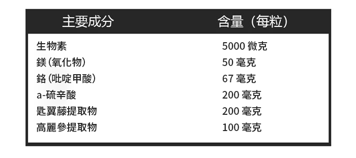 【 Spruce Nutrition 】高麗蔘 糖友樂｜30 粒裝（美國原裝行貨）