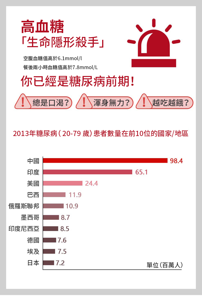 【 Spruce Nutrition 】高麗蔘 糖友樂｜30 粒裝（美國原裝行貨）