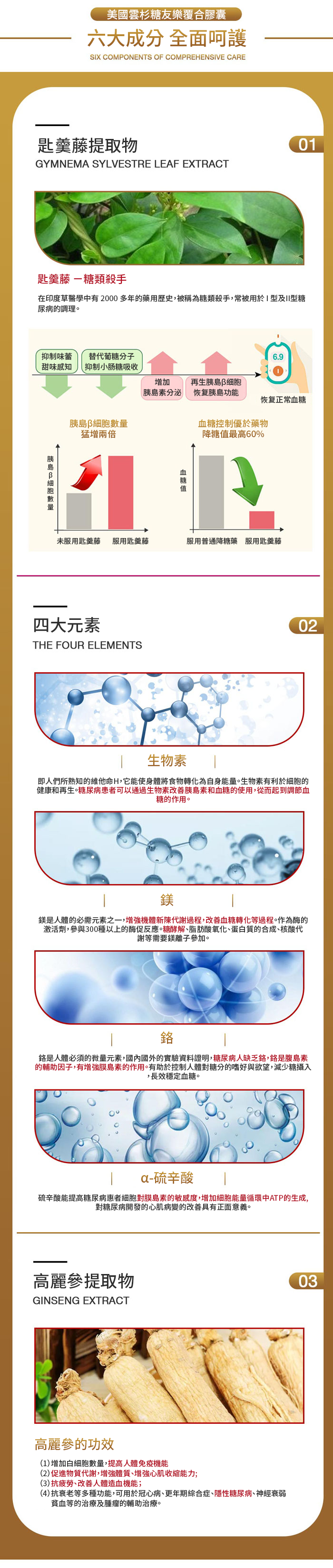 【 Spruce Nutrition 】高麗蔘 糖友樂｜30 粒裝（美國原裝行貨）