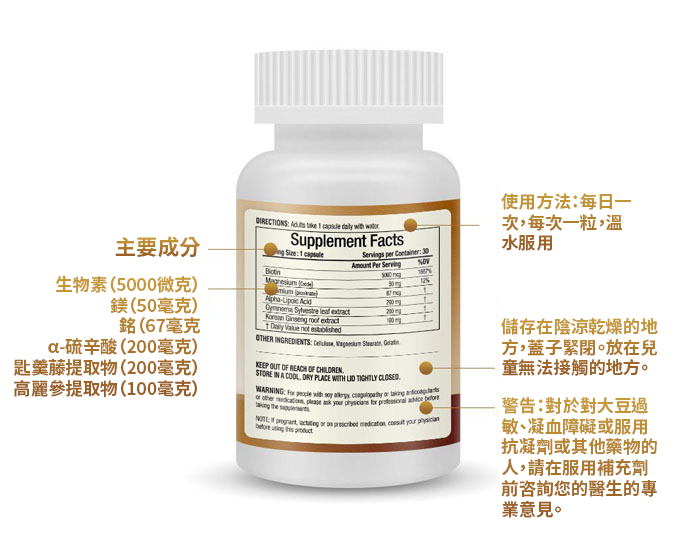 【 Spruce Nutrition 】高麗蔘 糖友樂｜30 粒裝（美國原裝行貨）