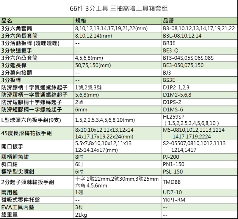 KTC 66件 3分工具 高階三抽工具箱 (含上掀收納)