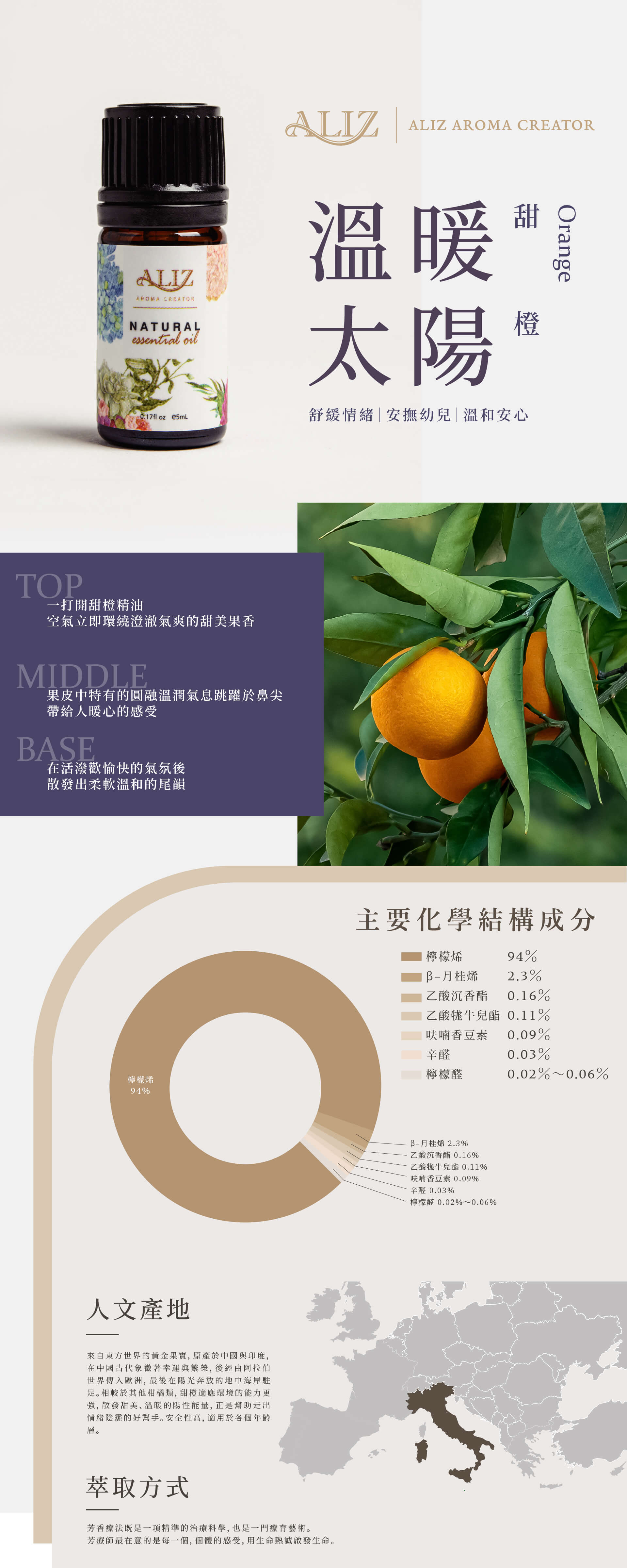 甜橙產品資訊