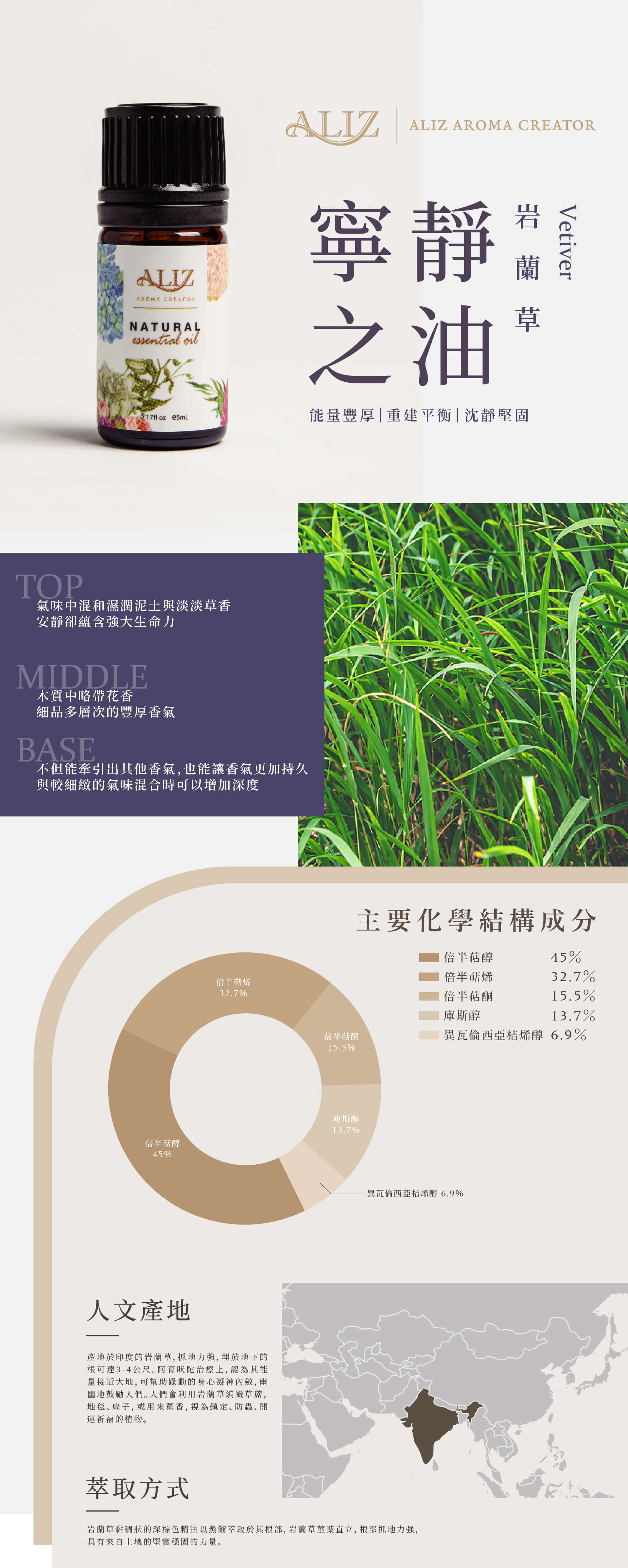 岩蘭草精油產品資訊