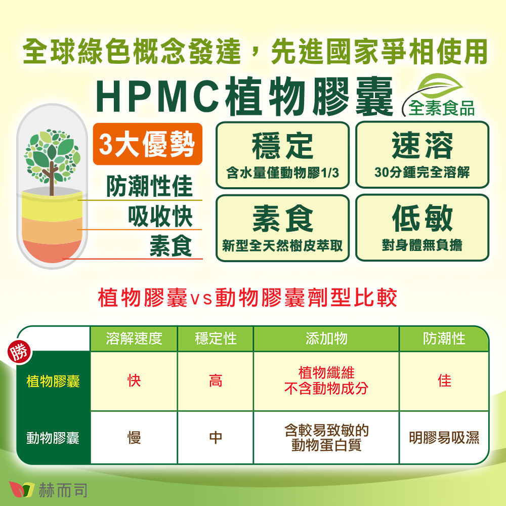 採用HPMC低敏植物膠囊