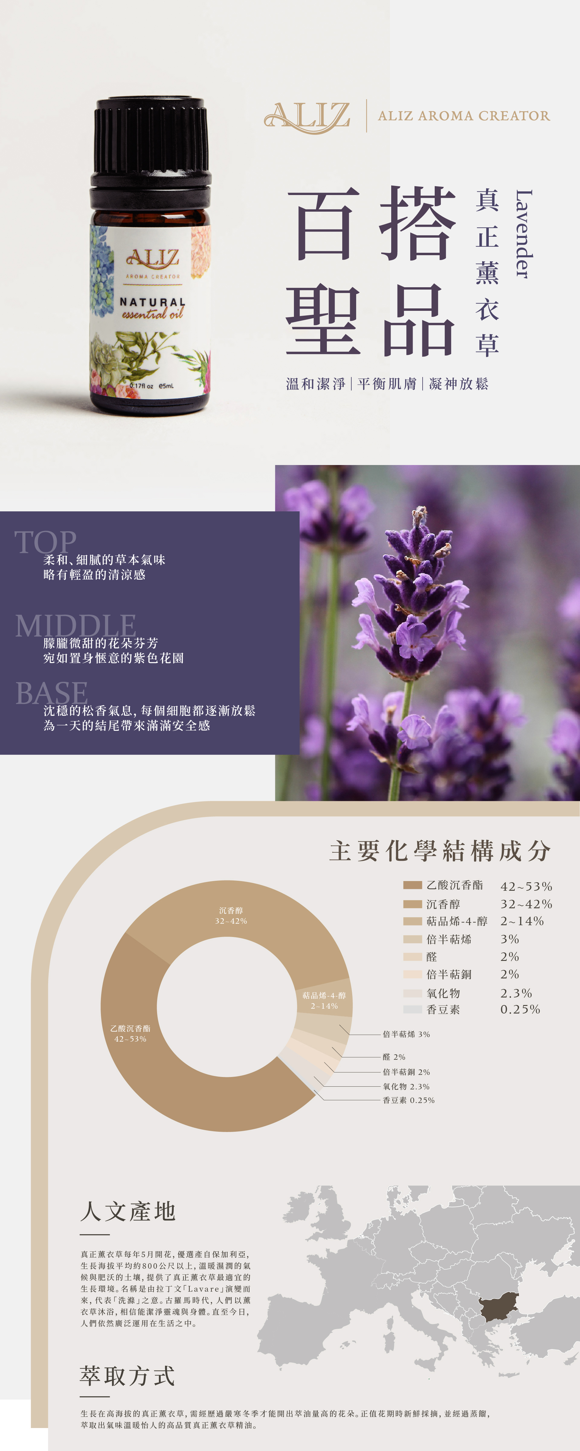 真正薰衣草產品資訊