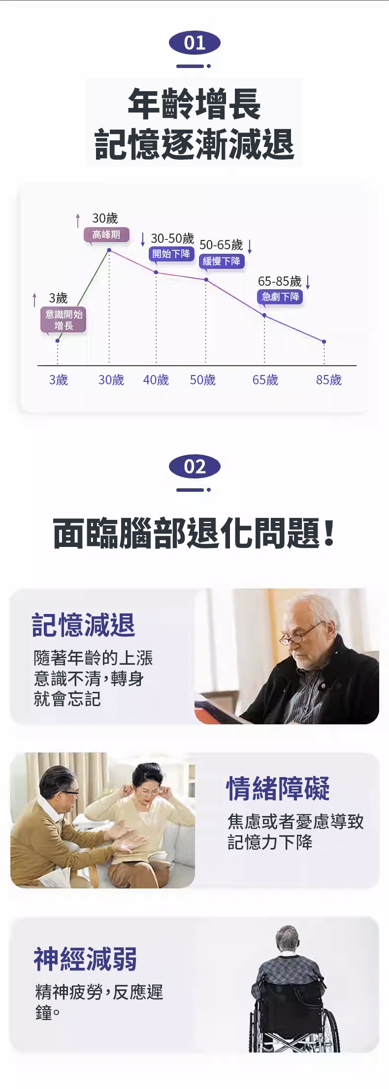 【 Spruce Nutrition 】五重強效 腦靈素｜30 片裝（美國原裝行貨）