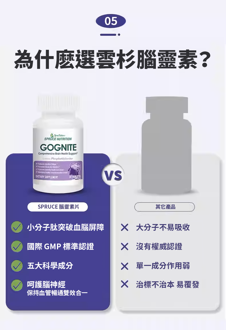 【 Spruce Nutrition 】五重強效 腦靈素｜30 片裝（美國原裝行貨）
