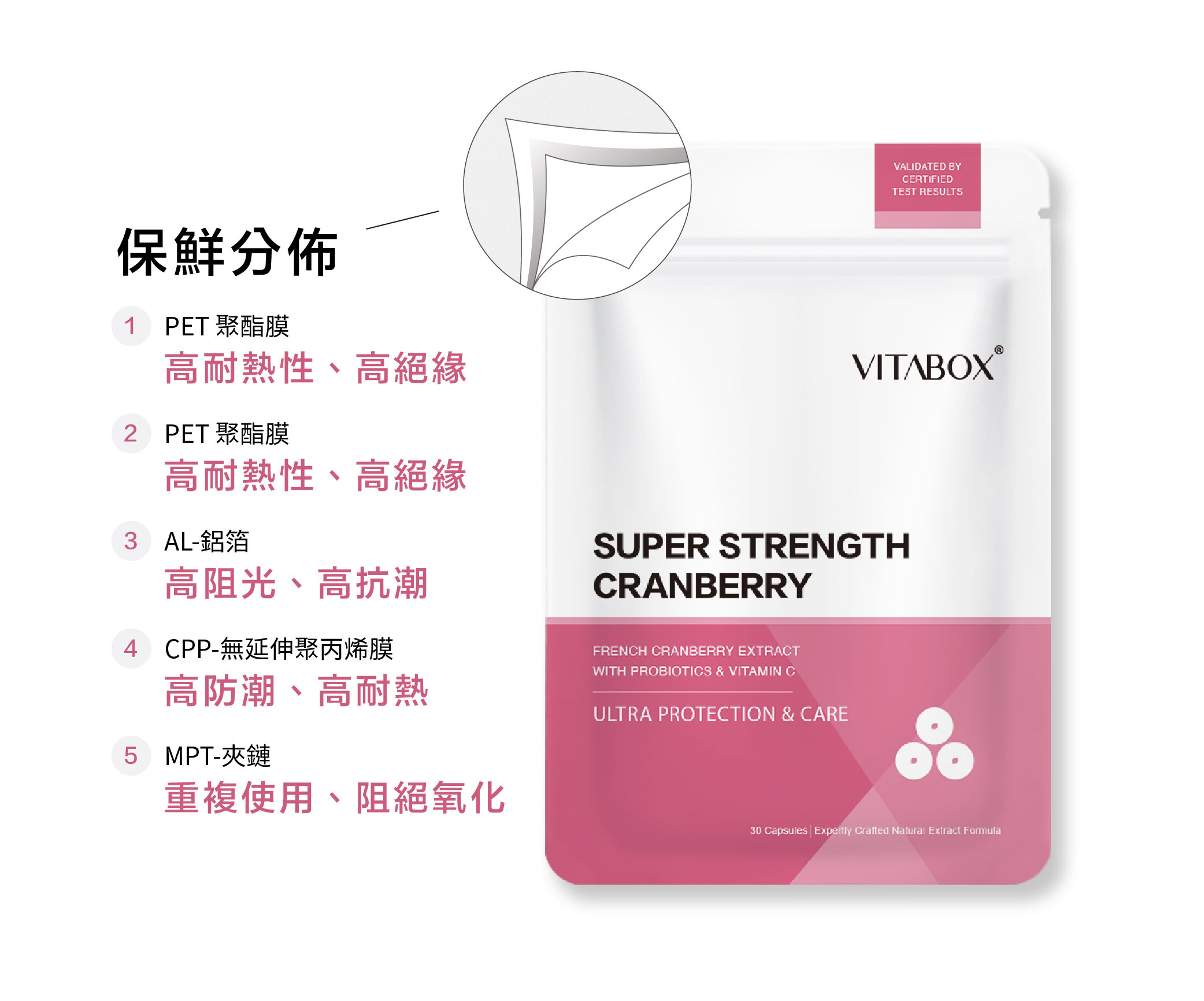 法國專利雙效蔓越莓益生菌- VITABOX®【呵護專科】