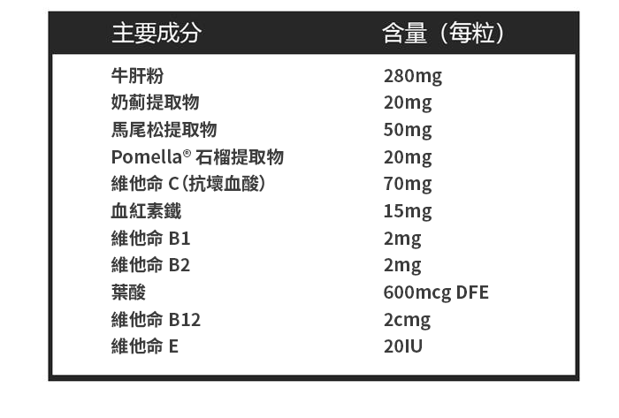 【 Spruce Nutrition 】Pomella® 專利健肝配方 血紅素膠囊｜30 粒裝（美國原裝行貨）