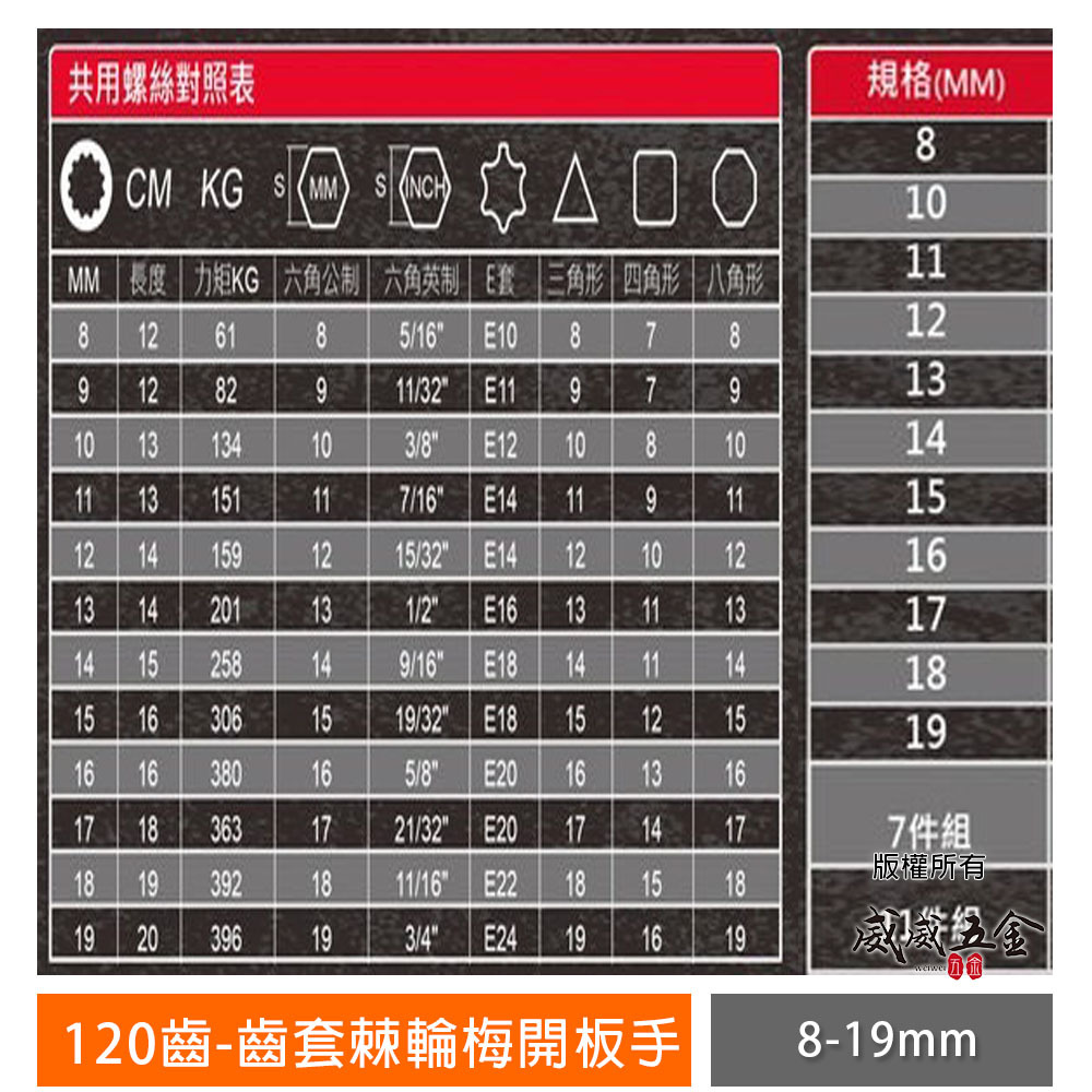銳樂 ZEALUX｜120齒搖頭式棘輪梅開扳手 擺頭棘輪梅花開口板手 齒套不易崩齒 不易跳齒 鉻釩鋼｜台灣製