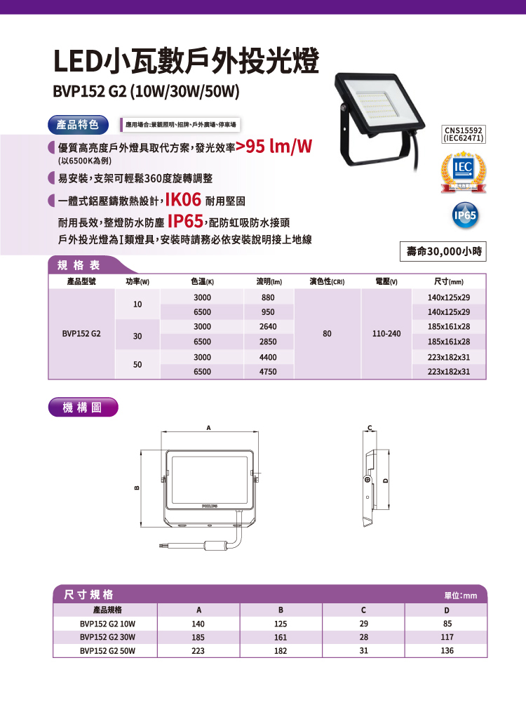 PHILIPS飛利浦】LED小/大瓦數戶外投光燈10W/30W/50W/100W/150W/200W