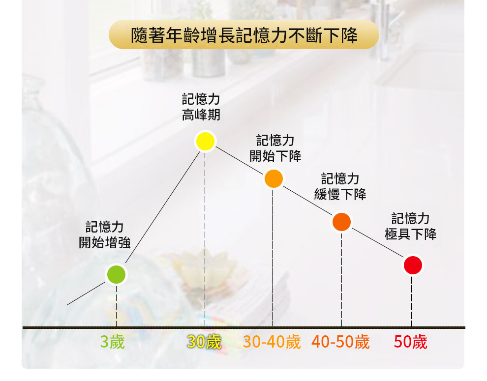 【 Spruce Nutrition 】DHA 神經酸膠囊｜30 粒裝（美國原裝行貨）