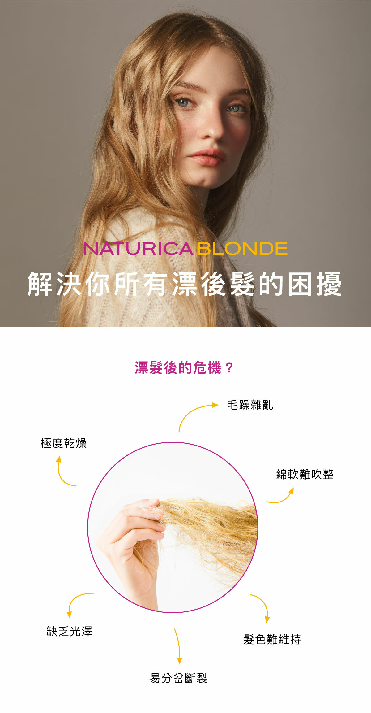 rica,髮品,洗髮精,護髮,頭皮養護,洗髮精推薦,純素產品,天然有機,沙龍,火山水,梨果仙人掌,護色科技,植萃,髮油,油保養,髮油推薦,護髮油,髮油用法,漂髮,漂髮修護,漂後受損髮