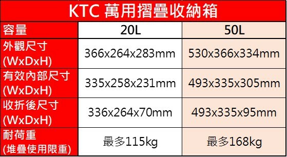 KTC 萬用折疊收納箱