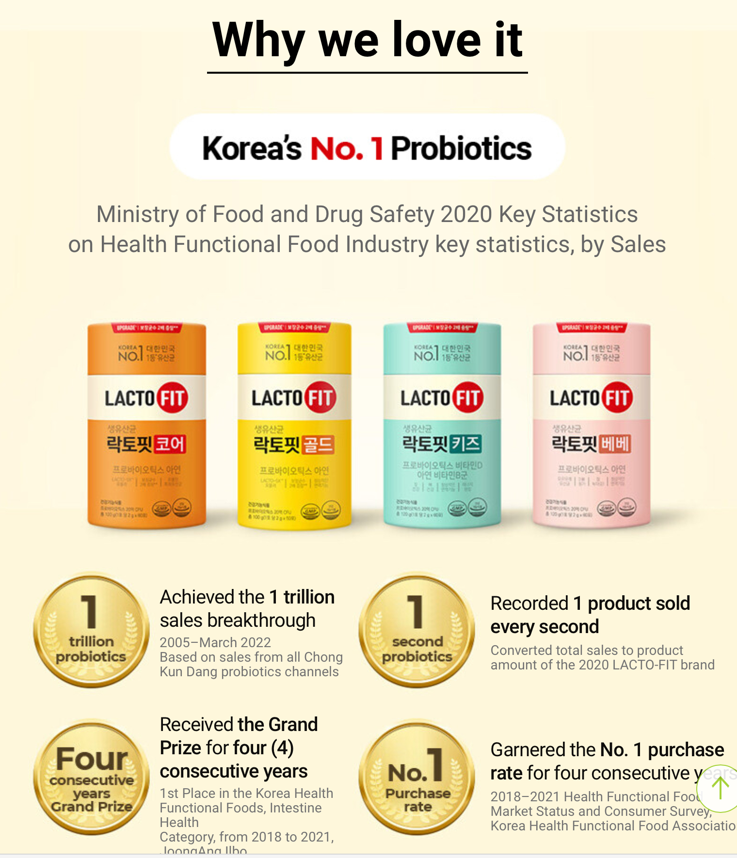 《Olive young連線》Lacto-fit黃金腸道健康乳益生菌60days